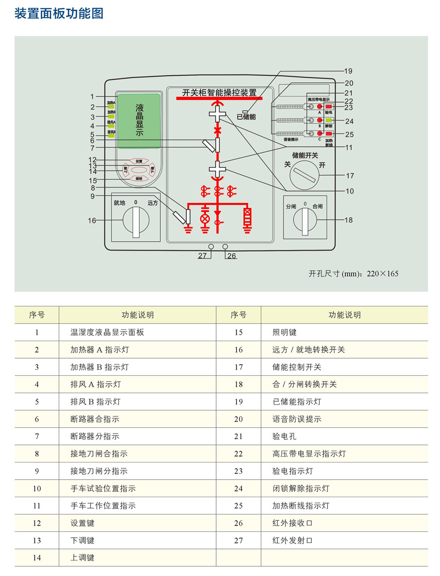 開(kāi)關(guān)柜智能操控